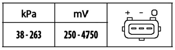 HELLA 6PP 009 400-571 Sensor, Saugrohrdruck - 5V