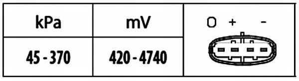 HELLA 6PP 009 400-441 Sensor, Saugrohrdruck - 5V