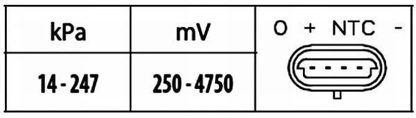 HELLA 6PP 009 400-581 Sensor, Ladedruck - 5V