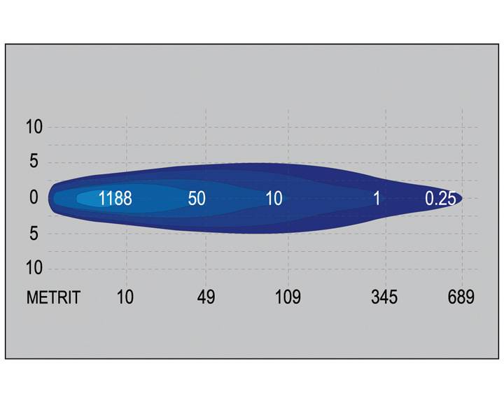LED Fern- und Arbeitsscheinwerfer, Seeker20, ECE R112, 40 Watt, Black
