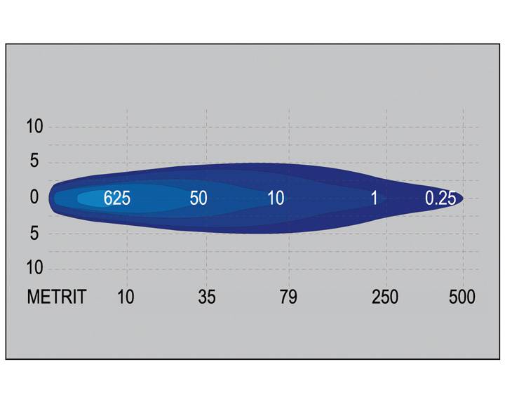 LED Fern- und Arbeitsscheinwerfer, Seeker10, ECE R112, 40 Watt, Black