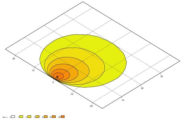 HELLA 1GB 996 098-511 LED-Arbeitsscheinwerfer - FMS Prime - 12/24V - 2500lm - geschraubt - Bodenausl