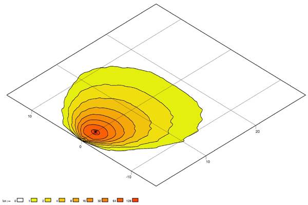 HELLA 2ZR 996 576-621 LED-Arbeitsscheinwerfer - Modul 70 Gen. 3.2 Compact - 12/24V - 1500lm - Anbau