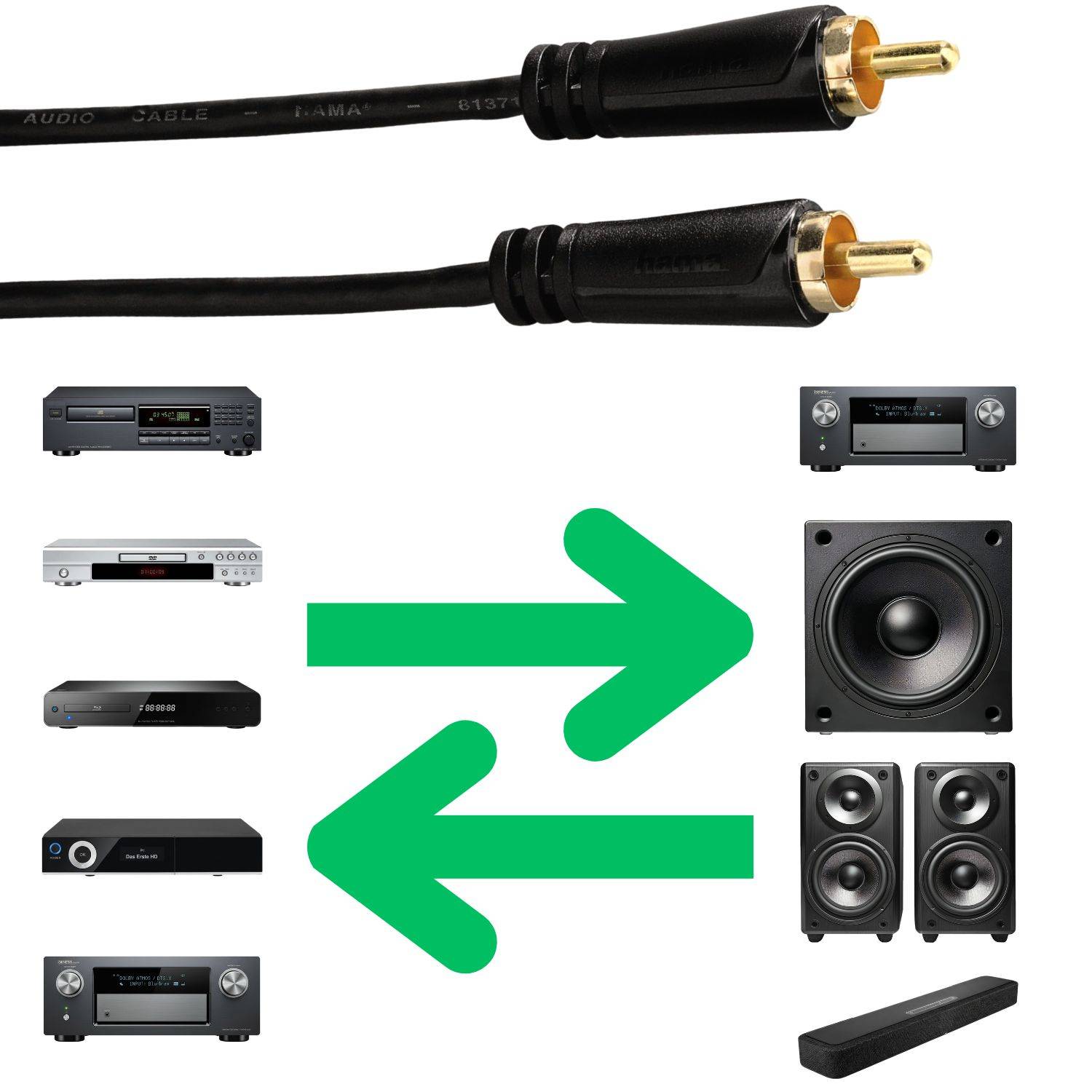 Digital Cinch-Kabel (1:1) 1,5m vergoldet