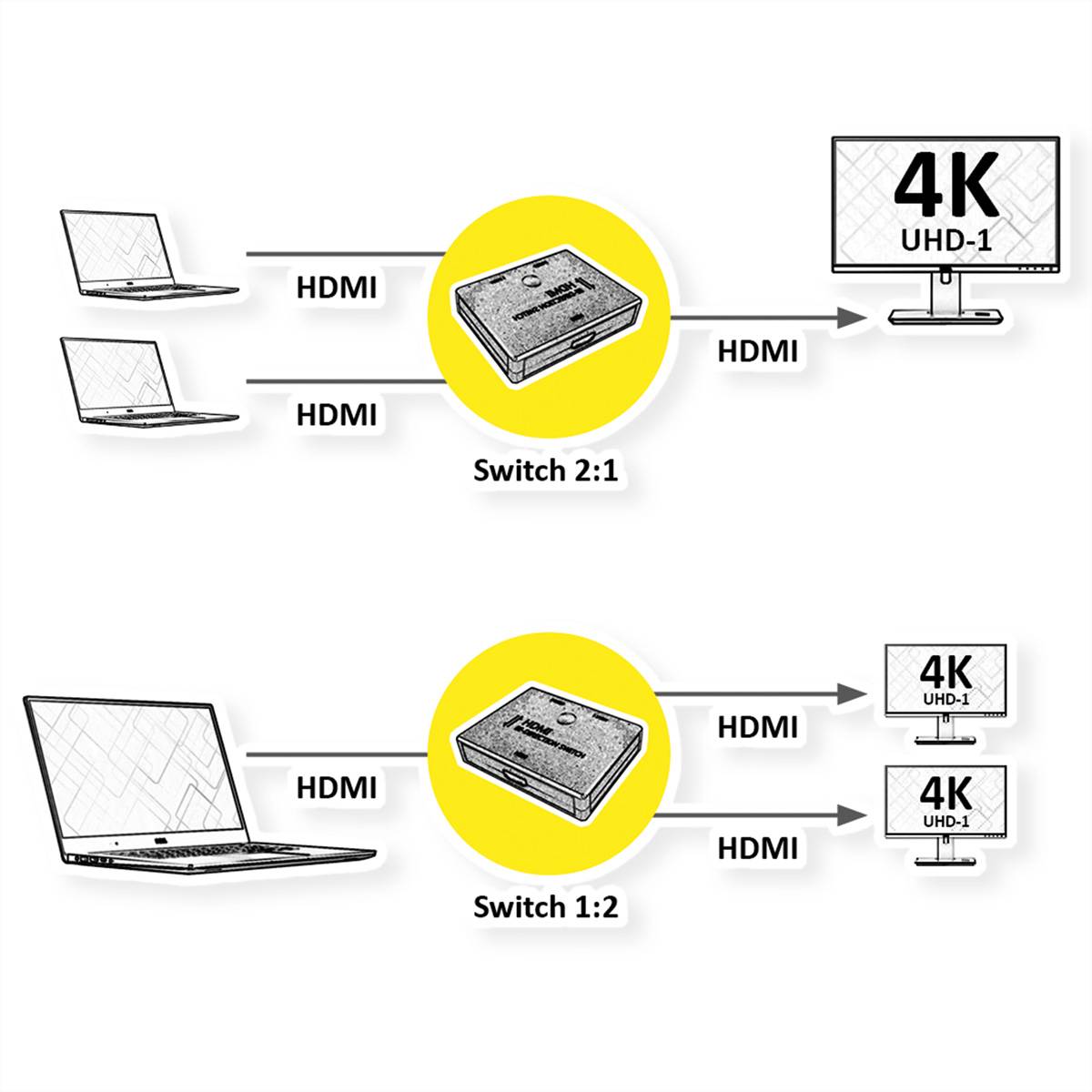 VALUE 4K HDMI Switch, 2fach, bidirektional