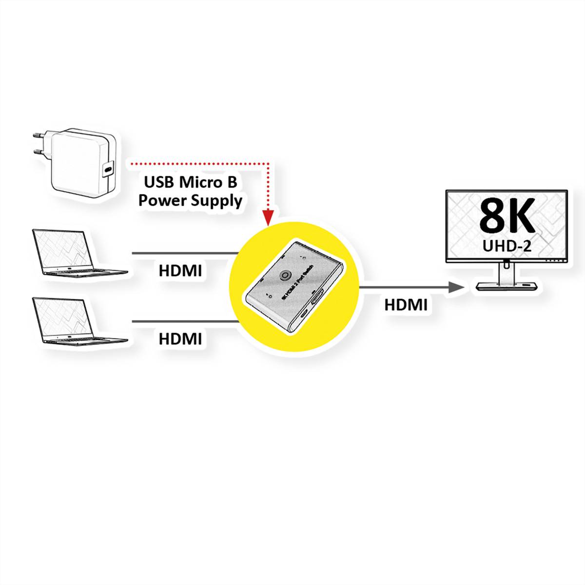 ROLINE 8K HDMI Switch, 2-fach