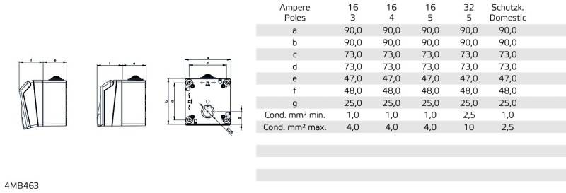 Bals Elektrotech. Wandsteckdose 110711