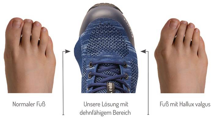 Sicherheitsschuh Sky Gr.42 blau S1P SRC ESD EN20345 Textil BAAK