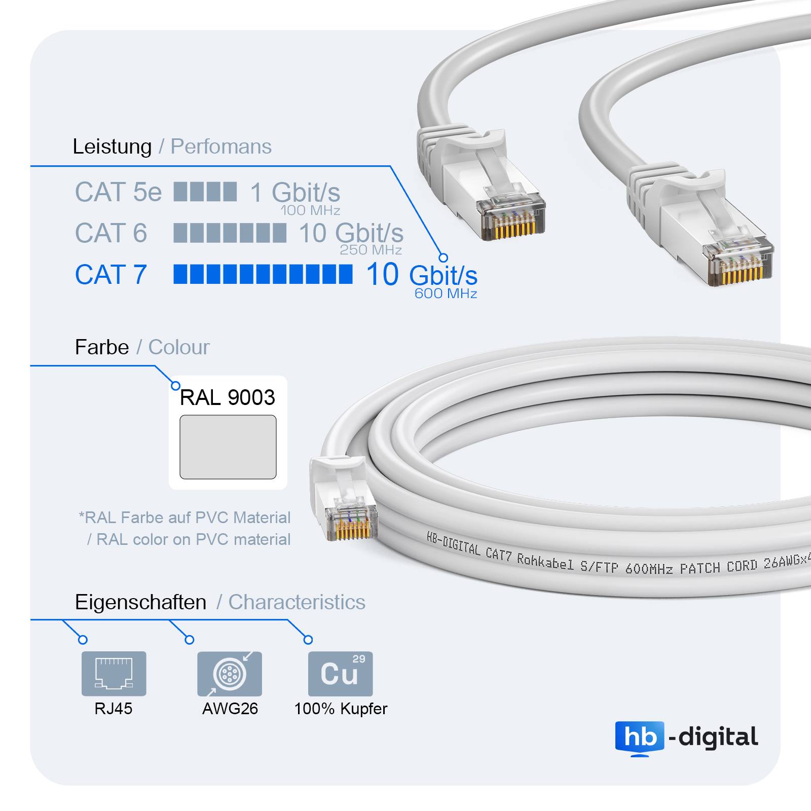 hb-digital LAN Kabel CAT7 Rohkabel RJ45 S/FTP PiMF Netzwerkkabel 50m weiß