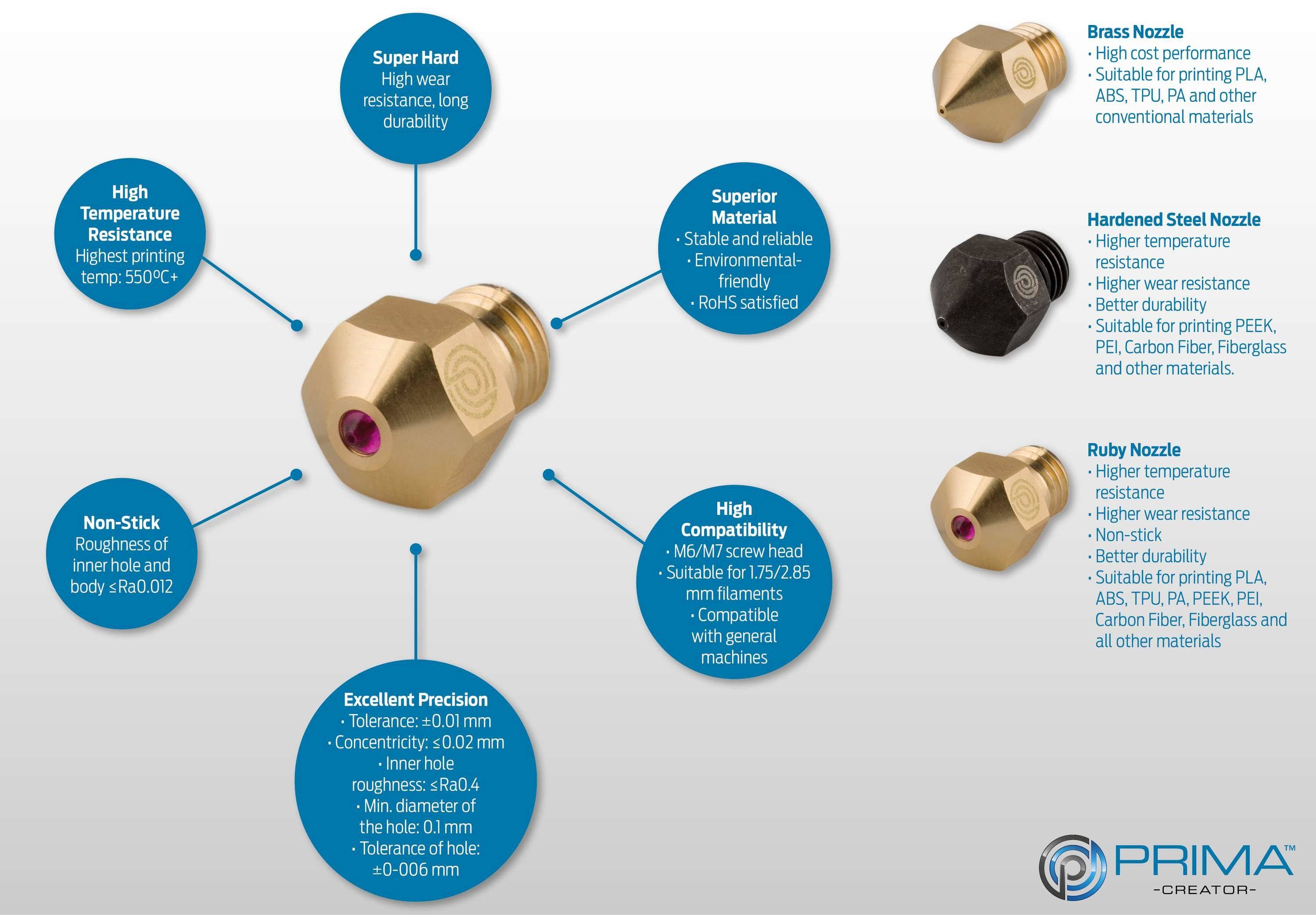 RepRap M6 Ruby Nozzle 0,6 mm - 1,75 mm - 1 pcs