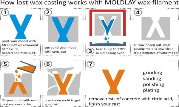 MOLDLAY Filament - 1.75mm - 0.75 kg