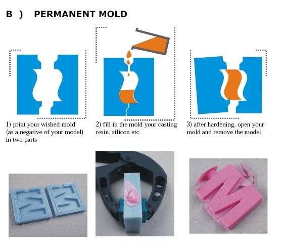 MOLDLAY Filament - 2.85mm - 0.75 kg