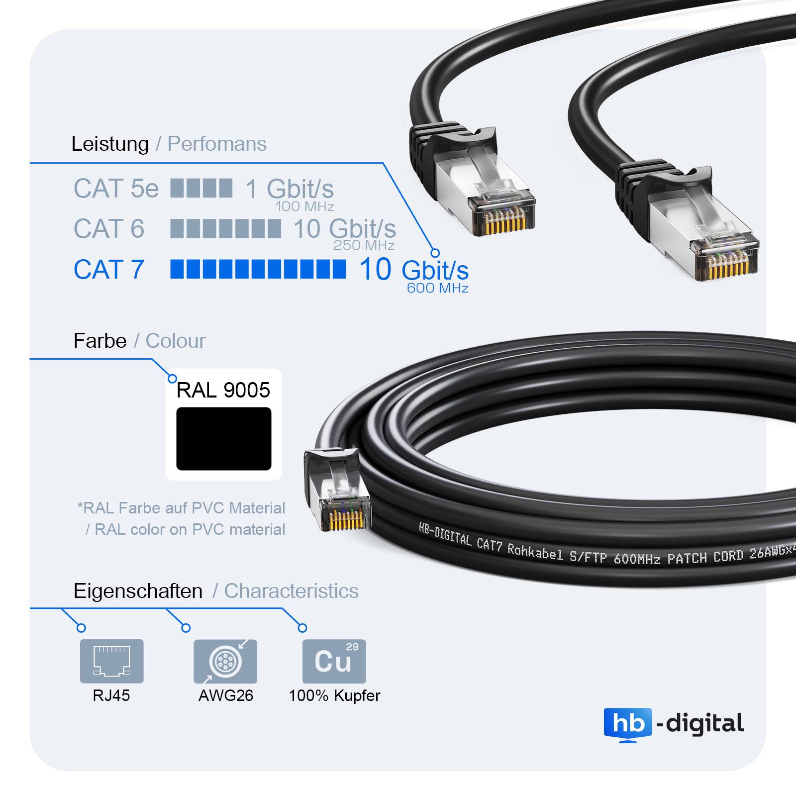 hb-digital LAN Kabel CAT7 Rohkabel RJ45 S/FTP PiMF Netzwerkkabel 1.5m schwarz