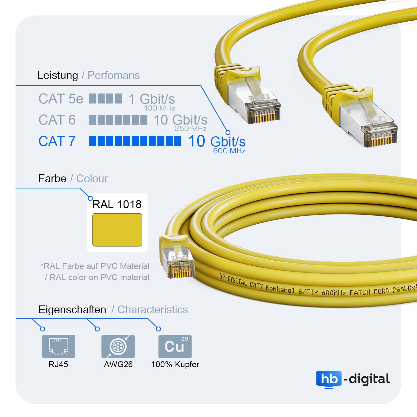 hb-digital Patchkabel 5m CAT7 Rohkabel RJ45 S/FTP PiMF LSZH gelb