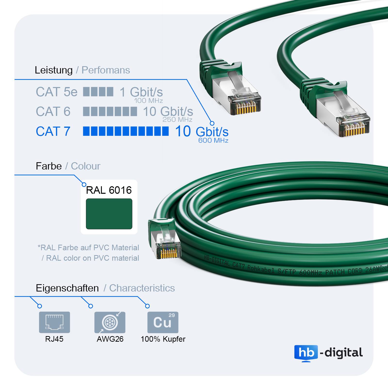 hb-digital Patch Kabel CAT 7 Rohkabel RJ45 S/FTP PiMF 50m grün
