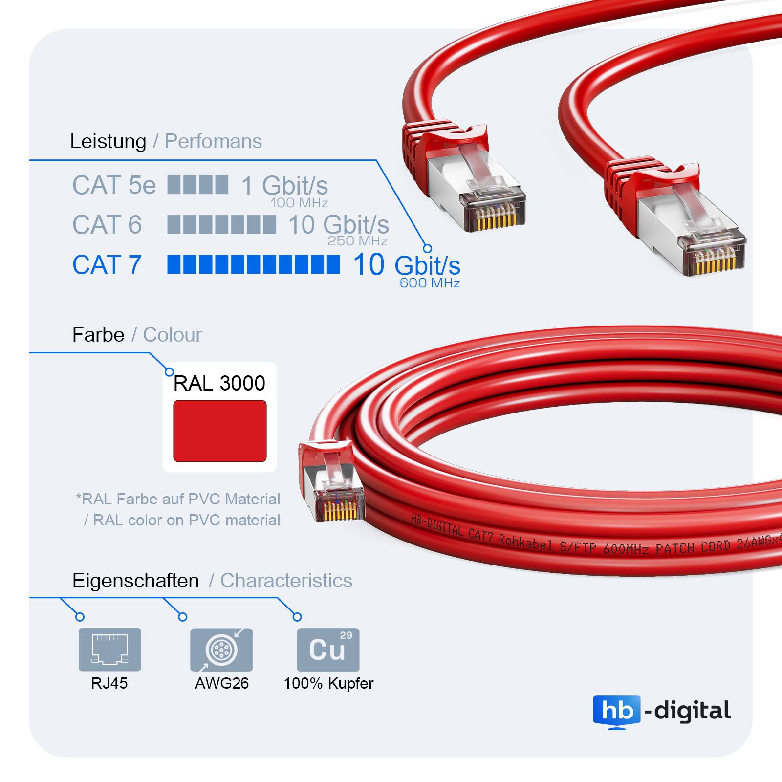 hb-digital Patchkabel 3m CAT7 Rohkabel LAN Kabel S/FTP PiMF LSZH rot