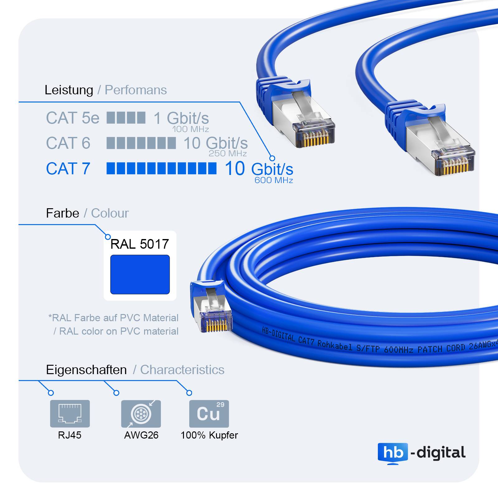 hb-digital Patch Kabel CAT7 Rohkabel RJ45 S/FTP PiMF 5m blau