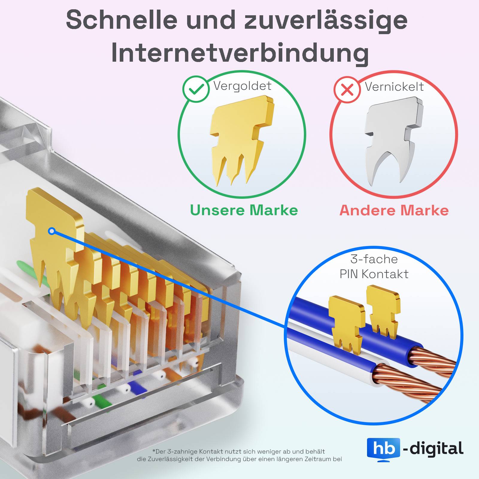hb-digital Patchkabel 3m CAT7 Rohkabel LAN Kabel S/FTP PiMF LSZH rot