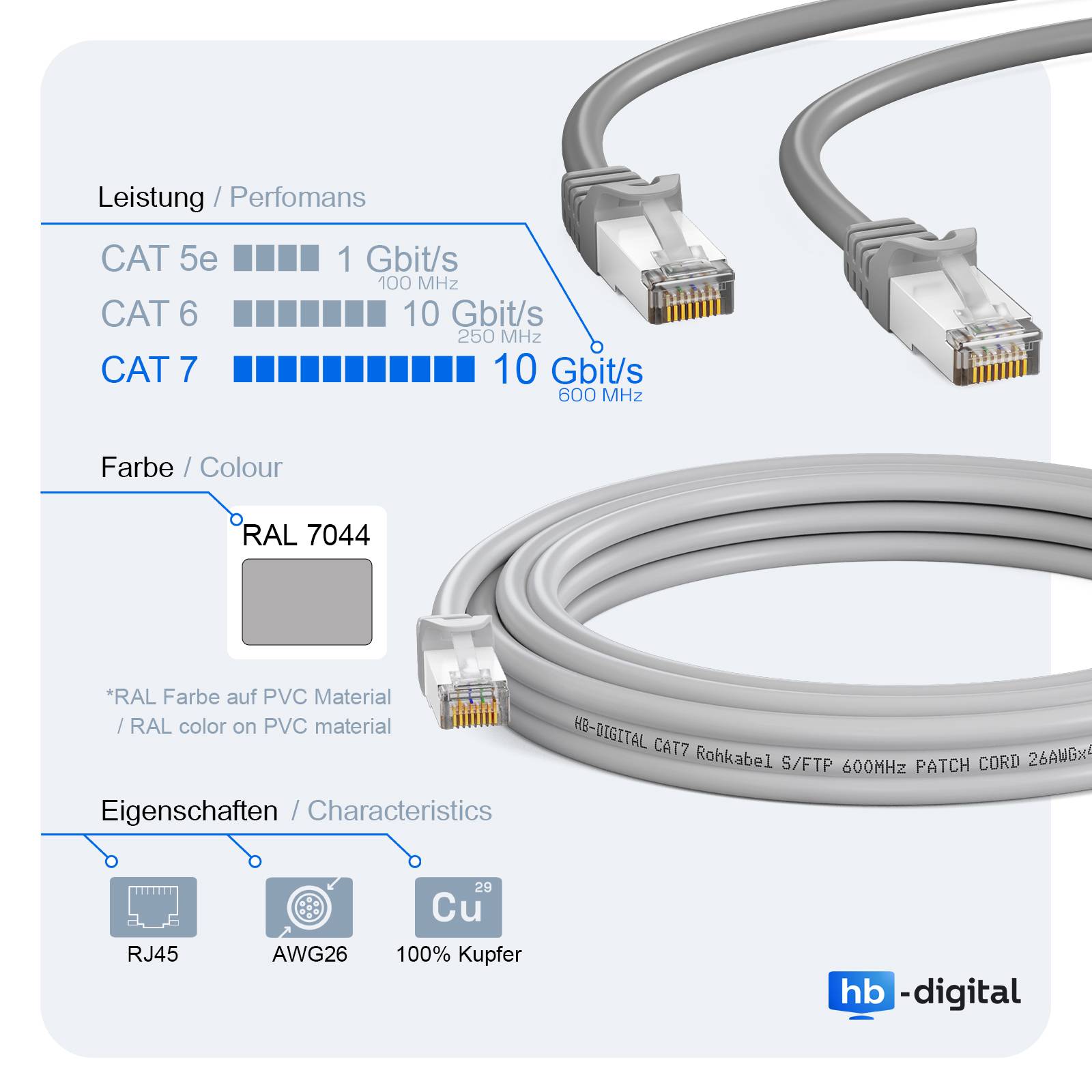 hb-digital LAN Kabel CAT7 Rohkabel RJ45 S/FTP PiMF LSZH 50m grau