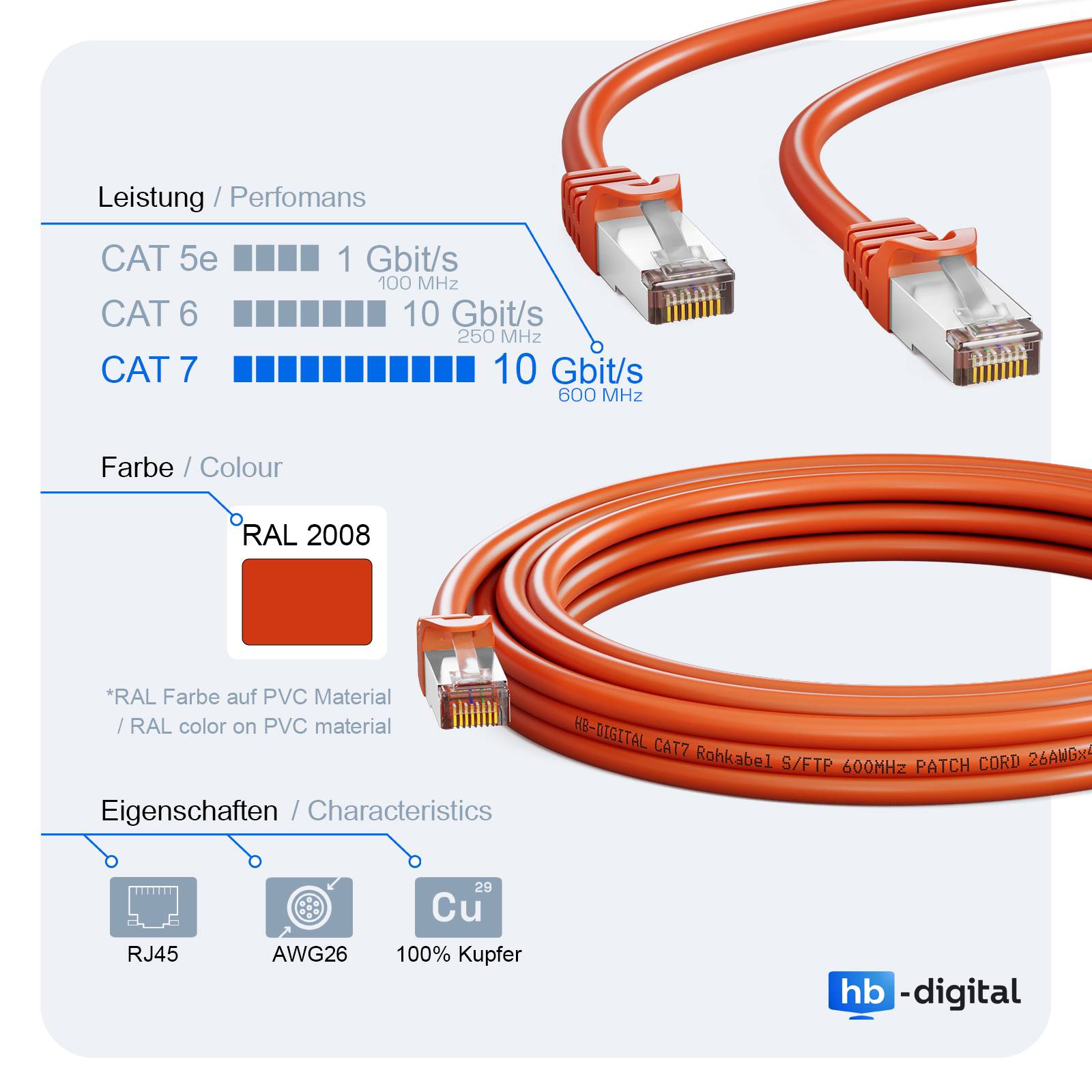 hb-digital Netzwerkkabel CAT7 Rohkabel S/FTP PiMF LSZH 2m orange