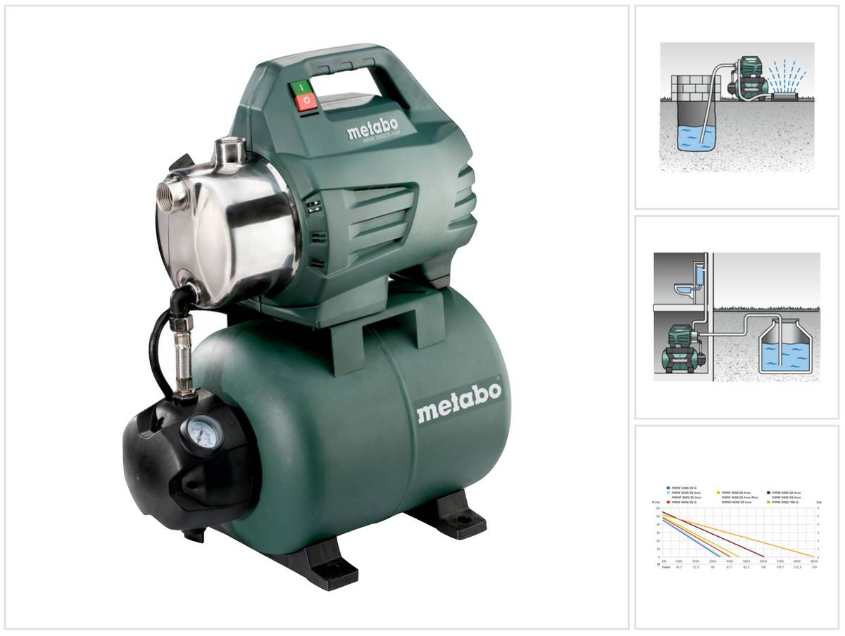 Metabo HWW3500/25 INOX Hauswasserwerk 900 W 4,5 bar ( 600969000 ) Wartungsfreier Kondensatormotor