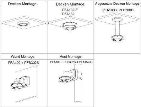 Dahua - IPC-EBW81242-AS-S2 - IP - Fisheye, - 12MP/WizMind - 1,85 mm fix Objektiv - H.265/H.264/MJPEG Codec - Eingebaute