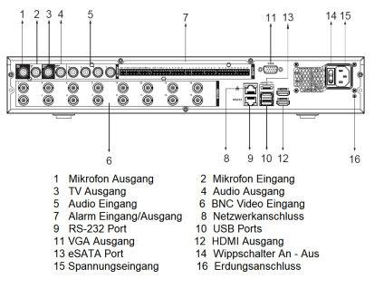 Dahua - XVR5416L-4KL-I3 - XVR - 16 Kanal - SMD, - 16 Kanal/WizSense/4K-N,5MP - H.265+/H.265/H.264+/H.264/AI Codec - HDC