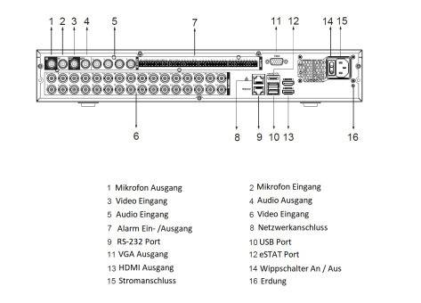 Dahua - XVR5432L-4KL-I3 - XVR - 32 Kanal - SMD, - 32 Kanal/WizSense/4K-N,5MP - H.265+/H.265/H.264+/H.264/AI Codec - HDC