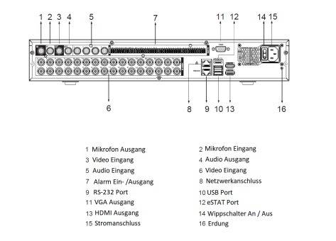 Dahua - XVR5432L-4KL-I3 - XVR - 32 Kanal - SMD, - 32 Kanal/WizSense/4K-N,5MP - H.265+/H.265/H.264+/H.264/AI Codec - HDC