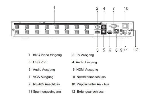 Dahua - XVR7216AN-4K-I3 - XVR - 16 Kanal - SMD, - 16 Kanal/WizSense/4K - H.265+/H.265/H.264+/H.264/AI Codec - HDCVI/ AH