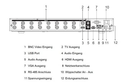 Dahua - XVR7216AN-4K-I3 - XVR - 16 Kanal - SMD, - 16 Kanal/WizSense/4K - H.265+/H.265/H.264+/H.264/AI Codec - HDCVI/ AH