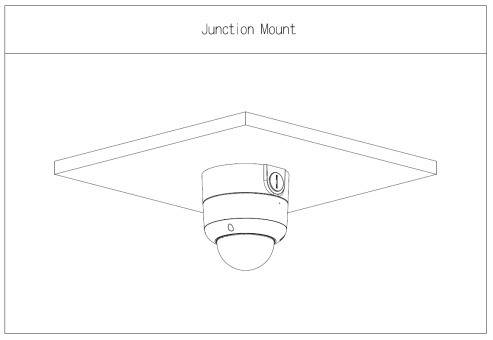 Liniendiagramm zeigt eine Dome-Sicherheitskamera, die auf einer Deckenverteilerdose montiert ist. Beschriftung lautet 'Junction Mount'.