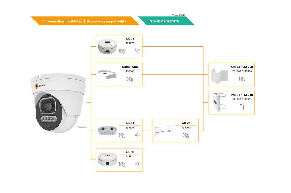 Kompatibilitätstabelle mit einer Enoc CCTV-Domenkamera auf der linken Seite und kompatiblen Zubehörteilen auf der rechten Seite, einschließlich der Halterungen AK-21, Dome-WB8, AK-24, WB-24, AK-30, CM-22/CM-228 und PM-21/PM-218.