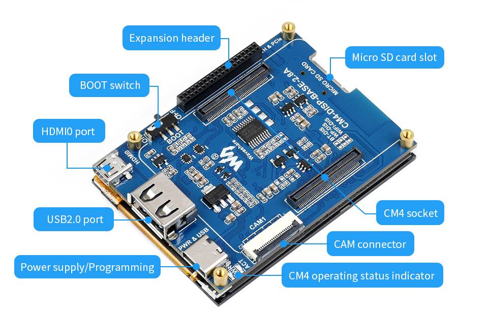 WaveShare 2.8inch Touch Screen Expansion with Raspberry Pi Compute Module 4 21435