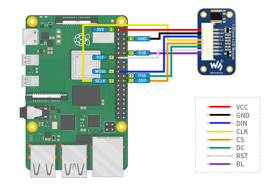 WaveShare 1.47inch LCD Display Module 172x320 SPI Interface Rounded Corners
