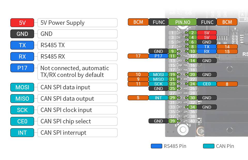 WaveShare RS485 CAN Expansion Board for Jetson Nano Digital Isolation