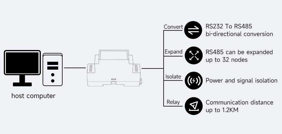 WaveShare RS232 To RS485 Converter (B) Active Digital Isolator Rail-Mount