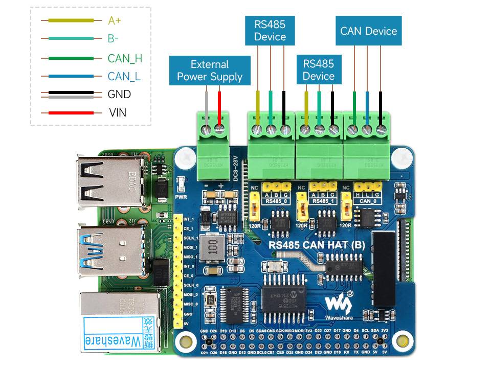 WaveShare Isolated RS485 CAN HAT (B) for Raspberry Pi 2CH RS485 and 1CH CAN