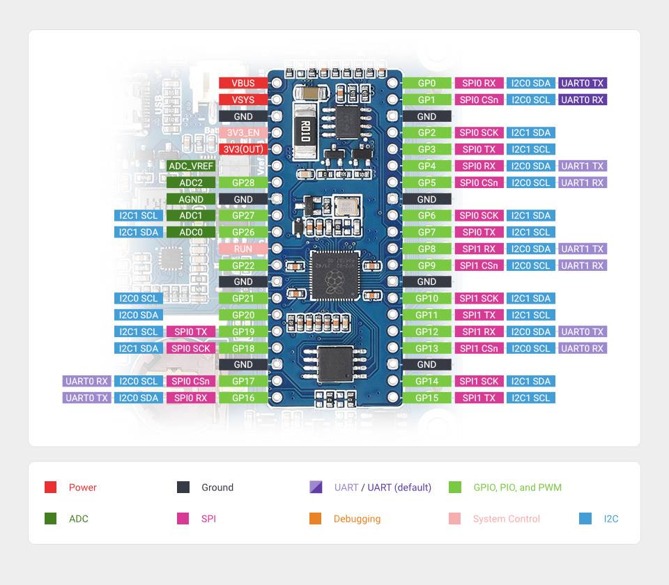 WaveShare Power Management HAT for Raspberry Pi Embedded RTC