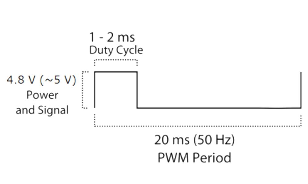 WaveShare MG90S Micro Servo Metal Gear Motor 180Grad 15024