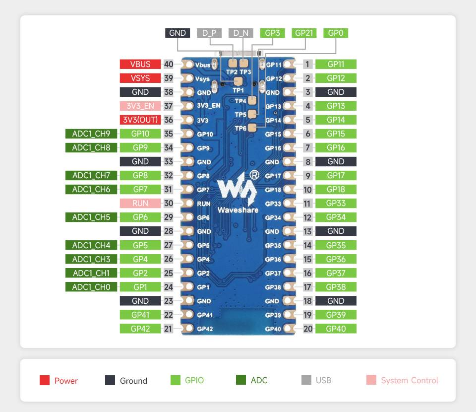 WaveShare ESP32-S3 Microcontroller 2.4GHz WiFi Development Board