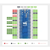 WaveShare ESP32-S3 Microcontroller 2.4GHz WiFi Development Board WaveShare ESP32-S3 Microcontroller 2.4GHz WiFi Development Board