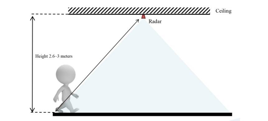 DFRobot mmWave 24GHz Human Presence Sensing Module (6 Meters)
