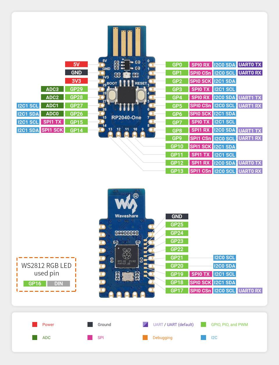 WaveShare RP2040-One 4MB Flash MCU Board Based on Raspberry Pi RP2040 22809