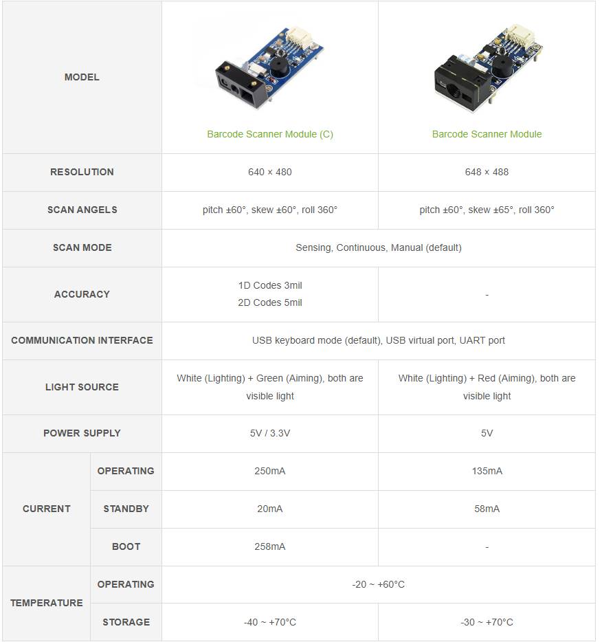WaveShare 2D Codes Scanner Module (C) Barcode/QR code Reader