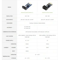 WaveShare 2D Codes Scanner Module (C) Barcode/QR code Reader WaveShare 2D Codes Scanner Module (C) Barcode/QR code Reader