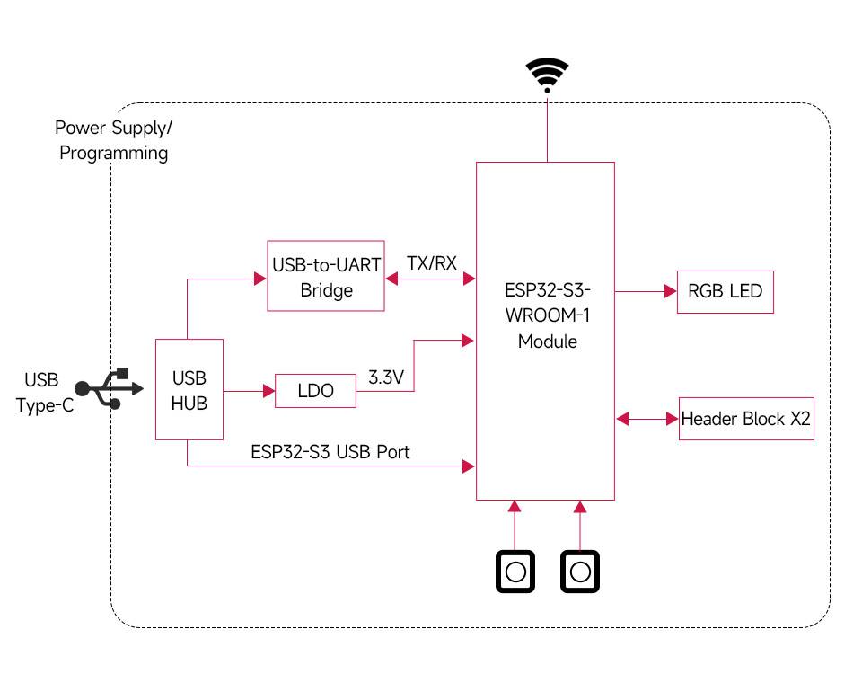 WaveShare ESP32-S3 Microcontroller 2.4GHz Wi-Fi Development Board Pre-Soldered