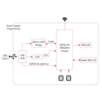 WaveShare ESP32-S3 Microcontroller 2.4GHz Wi-Fi Development Board Pre-Soldered WaveShare ESP32-S3 Microcontroller 2.4GHz Wi-Fi Development Board Pre-Soldered