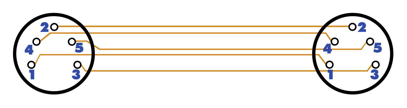 OMNITRONIC DIN Kabel 5pol MIDI 1,2m