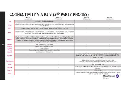 ALE Professional Headset AH12 GA Eingabe / Ausgabe Kopfhörer & Headsets